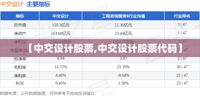 【中交设计股票,中交设计股票代码】 【中交设计股票,中交设计股票代码】