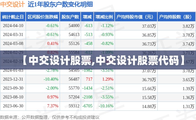 【中交设计股票,中交设计股票代码】 【中交设计股票,中交设计股票代码】