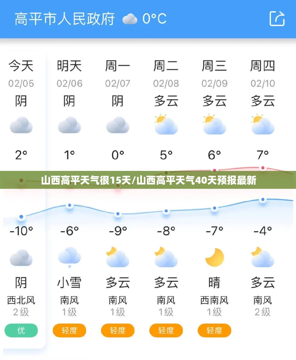 山西高平天气很15天/山西高平天气40天预报最新 山西高平天气很15天/山西高平天气40天预报最新