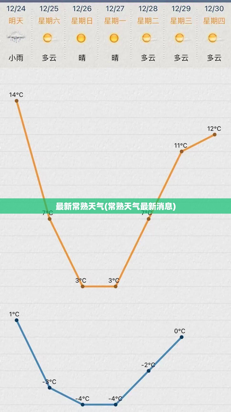 最新常熟天气(常熟天气最新消息) 最新常熟天气(常熟天气最新消息)