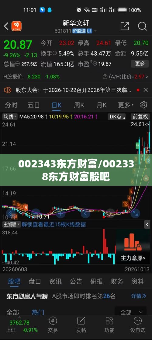 002343东方财富/002338东方财富股吧 002343东方财富/002338东方财富股吧
