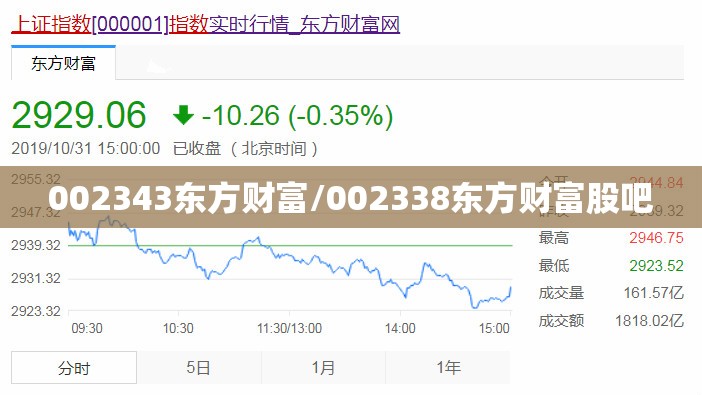 002343东方财富/002338东方财富股吧 002343东方财富/002338东方财富股吧