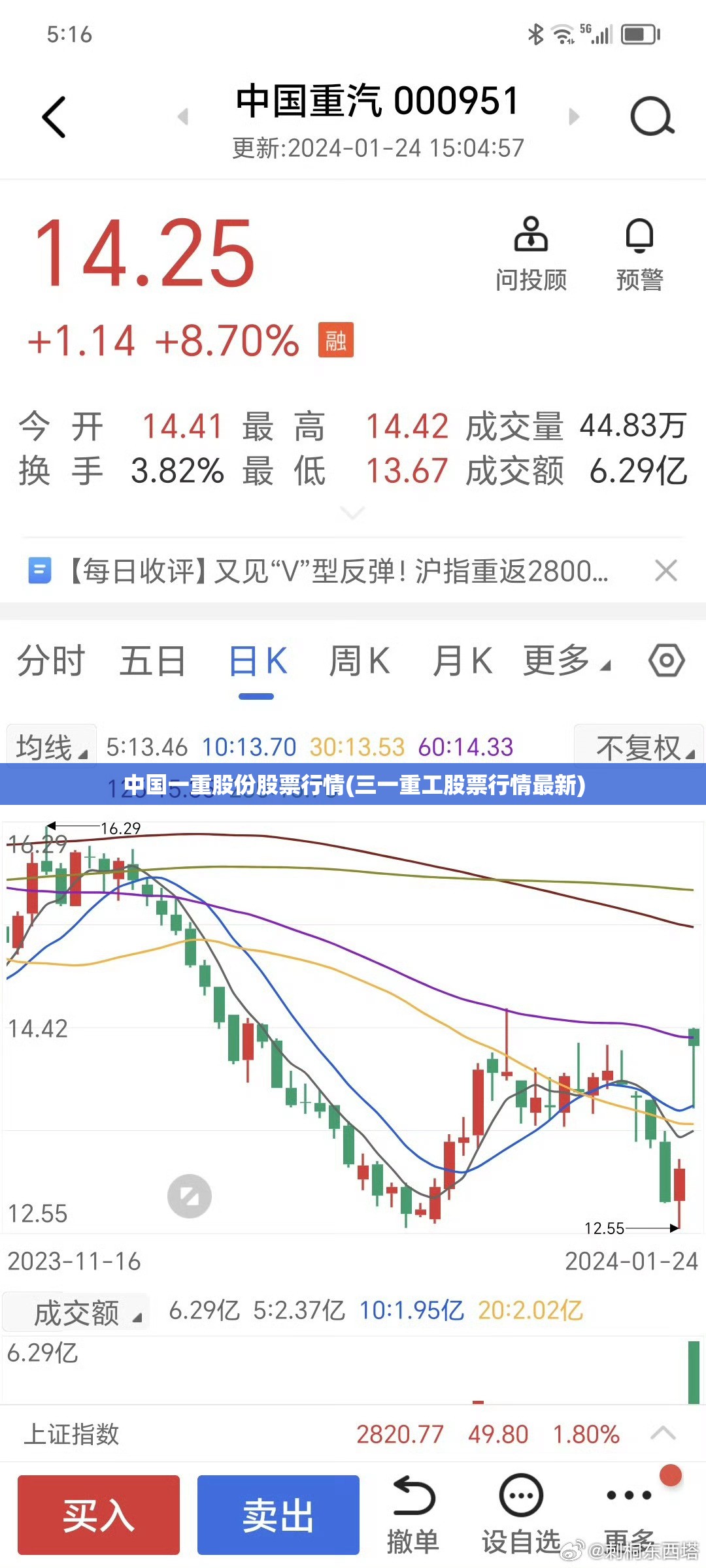 中国一重股份股票行情(三一重工股票行情最新)