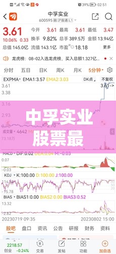 中孚实业股票最新消息/中孚实业股票最新行情 中孚实业股票最新消息/中孚实业股票最新行情