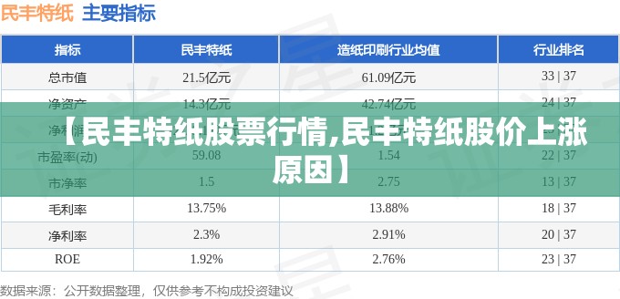 【民丰特纸股票行情,民丰特纸股价上涨原因】