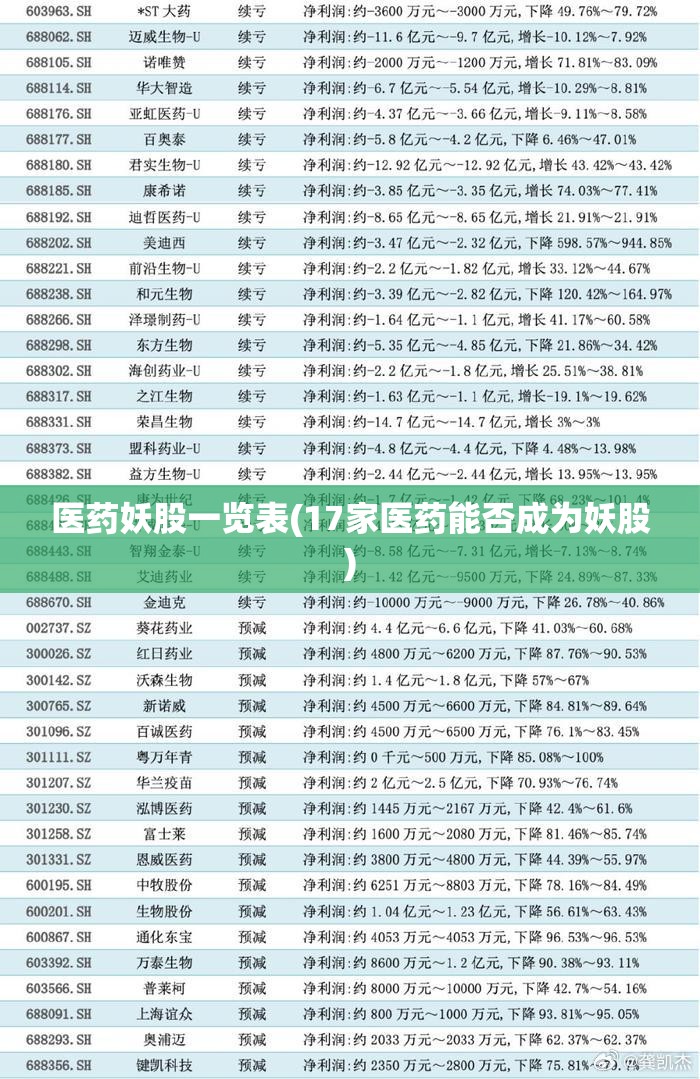 医药妖股一览表(17家医药能否成为妖股)