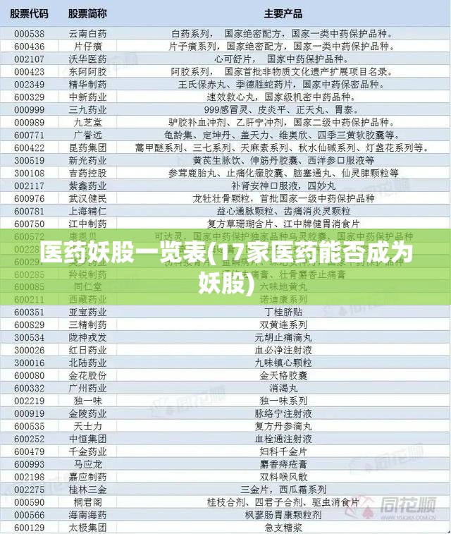 医药妖股一览表(17家医药能否成为妖股)
