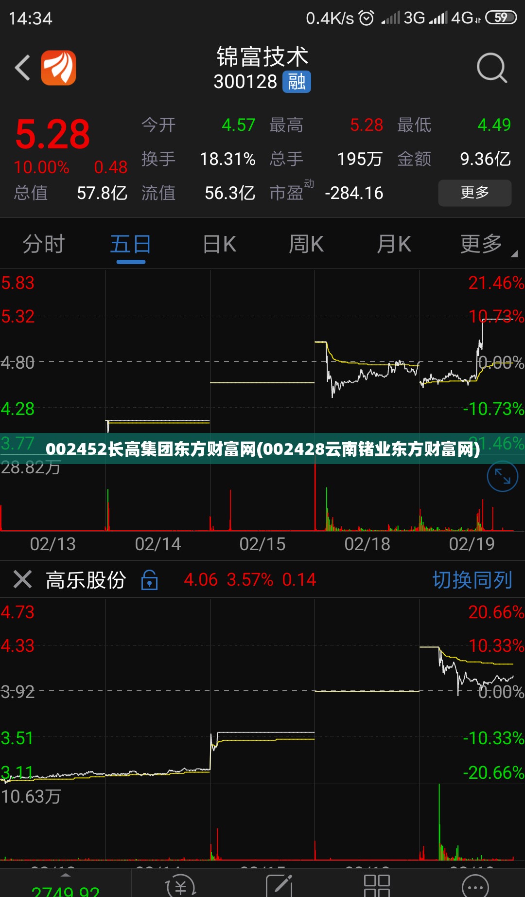 002452长高集团东方财富网(002428云南锗业东方财富网) 002452长高集团东方财富网(002428云南锗业东方财富网)