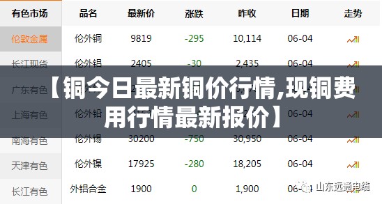 【铜今日最新铜价行情,现铜费用行情最新报价】 【铜今日最新铜价行情,现铜费用行情最新报价】
