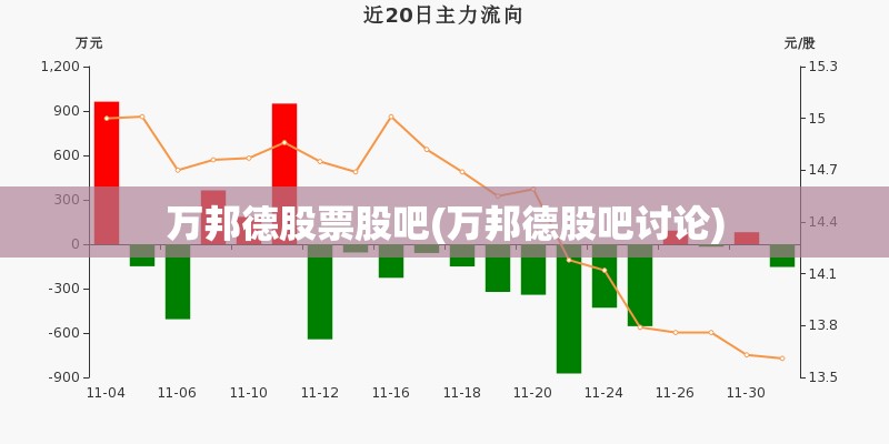 万邦德股票股吧(万邦德股吧讨论) 万邦德股票股吧(万邦德股吧讨论)