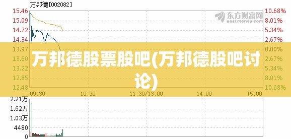 万邦德股票股吧(万邦德股吧讨论) 万邦德股票股吧(万邦德股吧讨论)