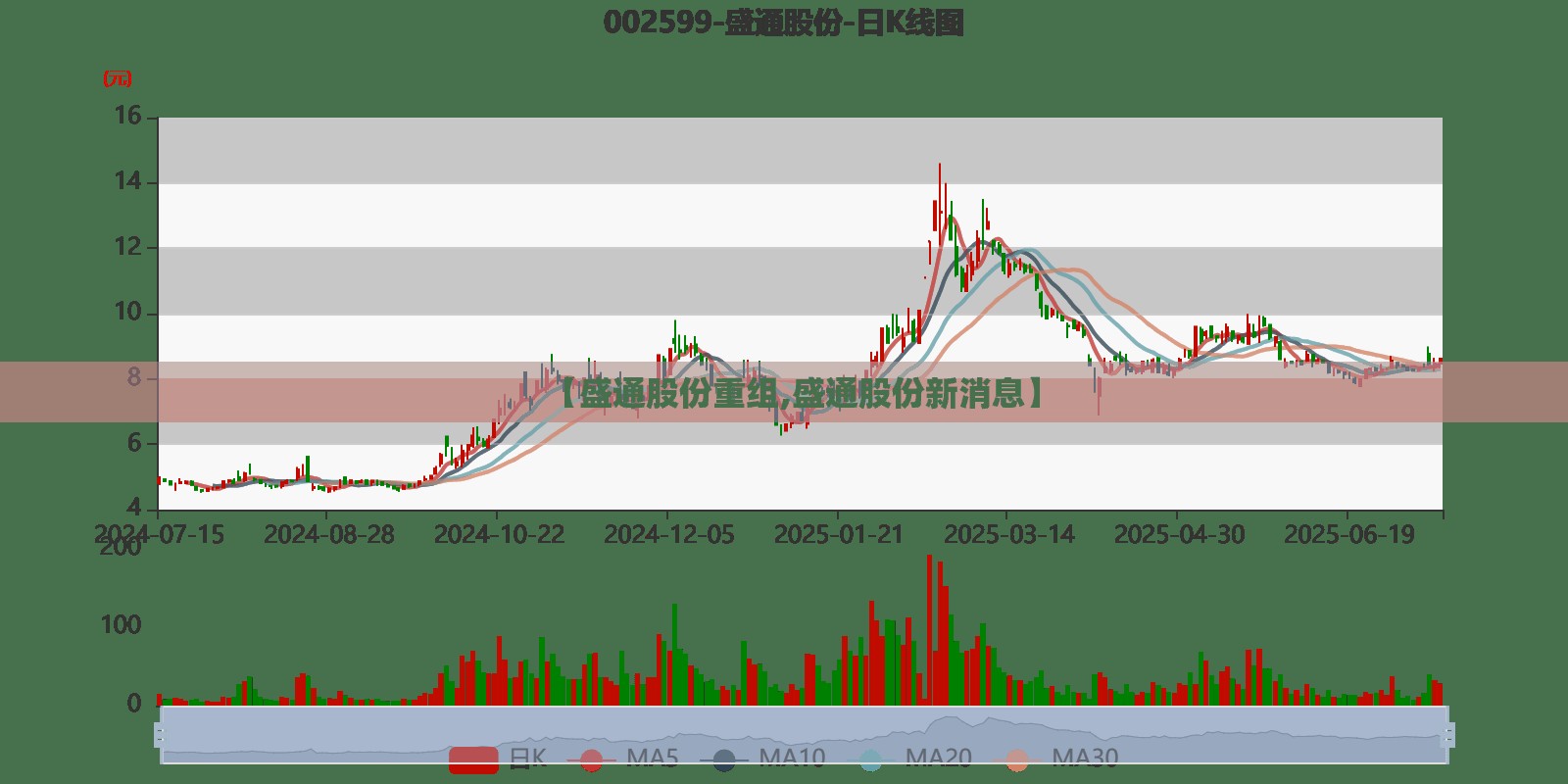 【盛通股份重组,盛通股份新消息】 【盛通股份重组,盛通股份新消息】
