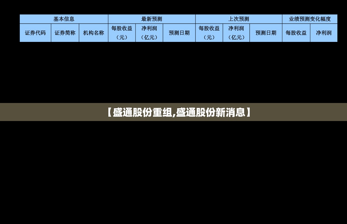 【盛通股份重组,盛通股份新消息】 【盛通股份重组,盛通股份新消息】