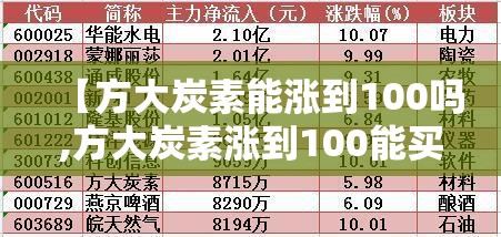 【方大炭素能涨到100吗,方大炭素涨到100能买吗】 【方大炭素能涨到100吗,方大炭素涨到100能买吗】