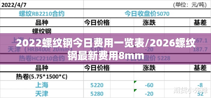 2022螺纹钢今日费用一览表/2026螺纹钢最新费用8mm 2022螺纹钢今日费用一览表/2026螺纹钢最新费用8mm