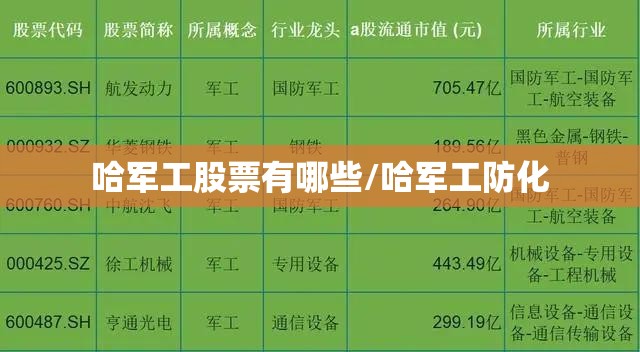 哈军工股票有哪些/哈军工防化 哈军工股票有哪些/哈军工防化