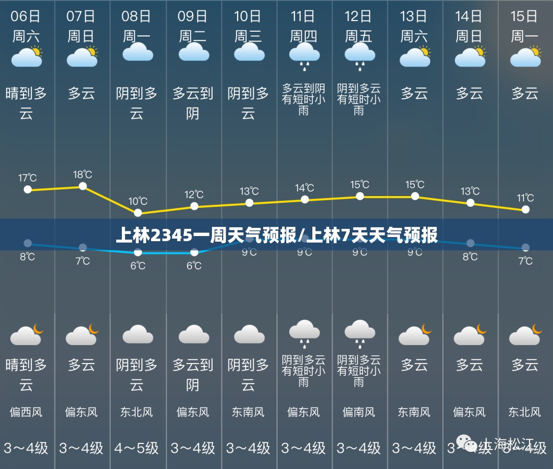 上林2345一周天气预报/上林7天天气预报 上林2345一周天气预报/上林7天天气预报