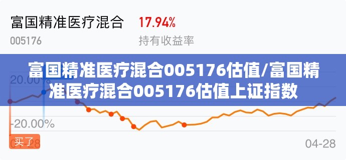 富国精准医疗混合005176估值/富国精准医疗混合005176估值上证指数 富国精准医疗混合005176估值/富国精准医疗混合005176估值上证指数
