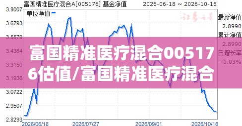 富国精准医疗混合005176估值/富国精准医疗混合005176估值上证指数 富国精准医疗混合005176估值/富国精准医疗混合005176估值上证指数