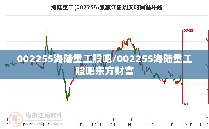 002255海陆重工股吧/002255海陆重工股吧东方财富 002255海陆重工股吧/002255海陆重工股吧东方财富