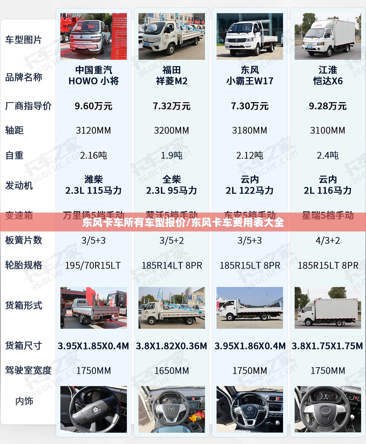 东风卡车所有车型报价/东风卡车费用表大全 东风卡车所有车型报价/东风卡车费用表大全