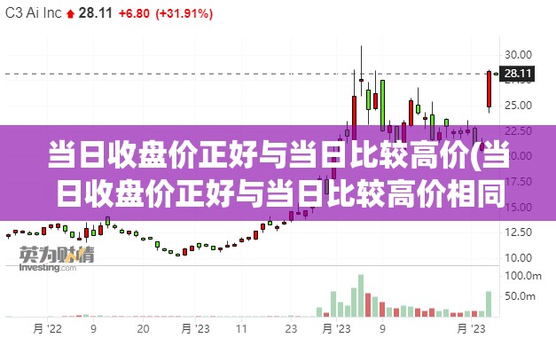 当日收盘价正好与当日比较高价(当日收盘价正好与当日比较高价相同) 当日收盘价正好与当日比较高价(当日收盘价正好与当日比较高价相同)