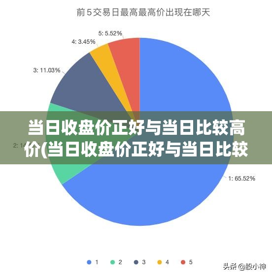当日收盘价正好与当日比较高价(当日收盘价正好与当日比较高价相同) 当日收盘价正好与当日比较高价(当日收盘价正好与当日比较高价相同)