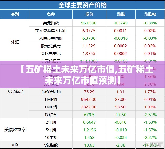 【五矿稀土未来万亿市值,五矿稀土未来万亿市值预测】 【五矿稀土未来万亿市值,五矿稀土未来万亿市值预测】