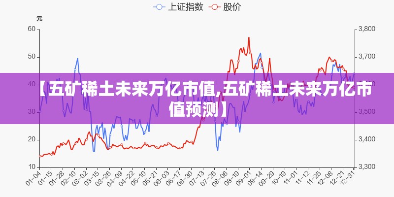 【五矿稀土未来万亿市值,五矿稀土未来万亿市值预测】 【五矿稀土未来万亿市值,五矿稀土未来万亿市值预测】