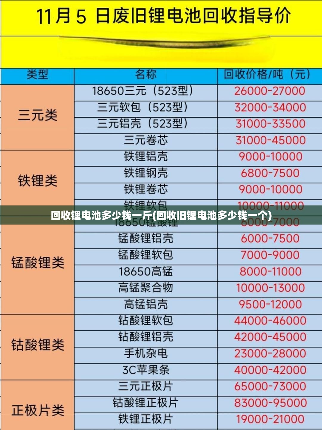 回收锂电池多少钱一斤(回收旧锂电池多少钱一个) 回收锂电池多少钱一斤(回收旧锂电池多少钱一个)