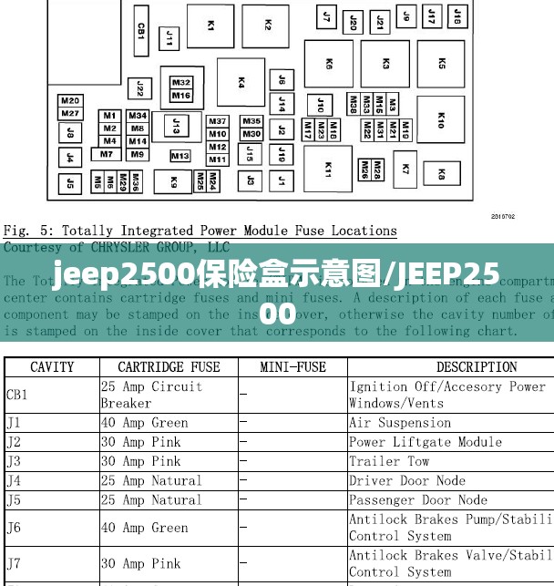 jeep2500保险盒示意图/JEEP2500 jeep2500保险盒示意图/JEEP2500