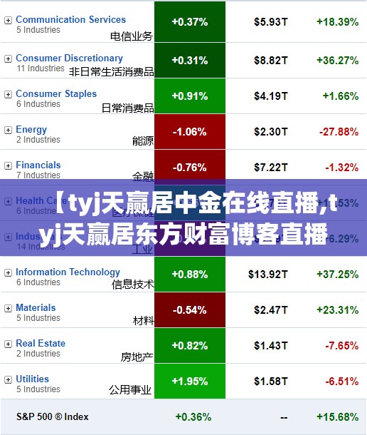 【tyj天赢居中金在线直播,tyj天赢居东方财富博客直播】 【tyj天赢居中金在线直播,tyj天赢居东方财富博客直播】