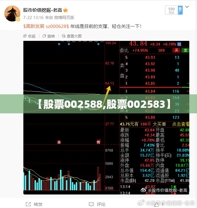 【股票002588,股票002583】 【股票002588,股票002583】