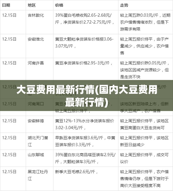 大豆费用最新行情(国内大豆费用最新行情) 大豆费用最新行情(国内大豆费用最新行情)