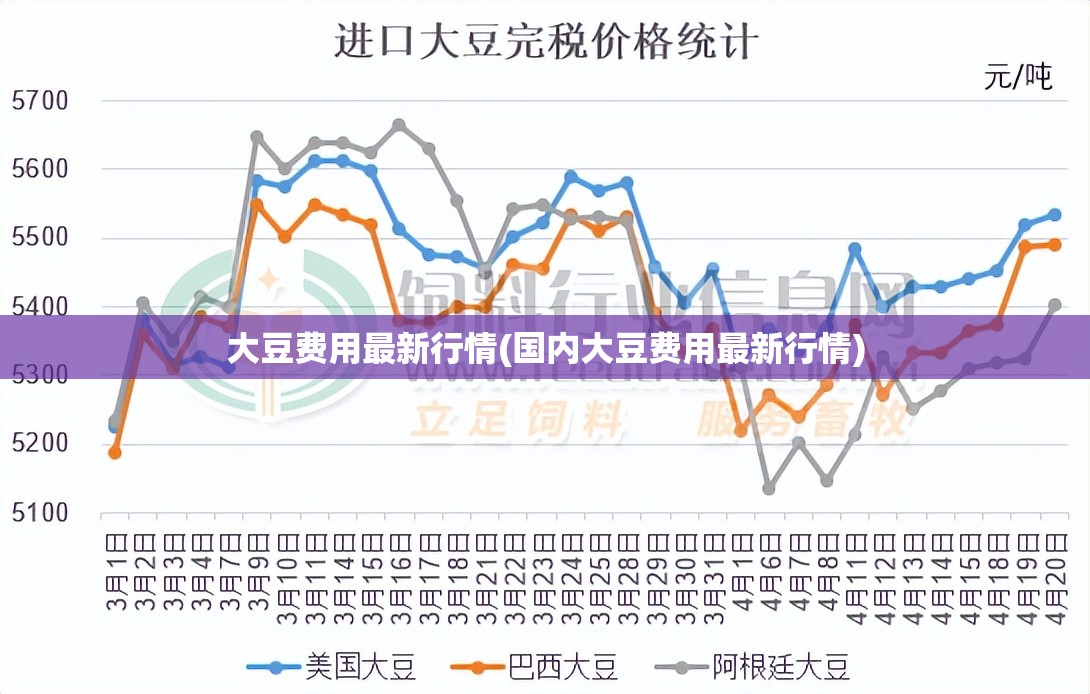 大豆费用最新行情(国内大豆费用最新行情) 大豆费用最新行情(国内大豆费用最新行情)