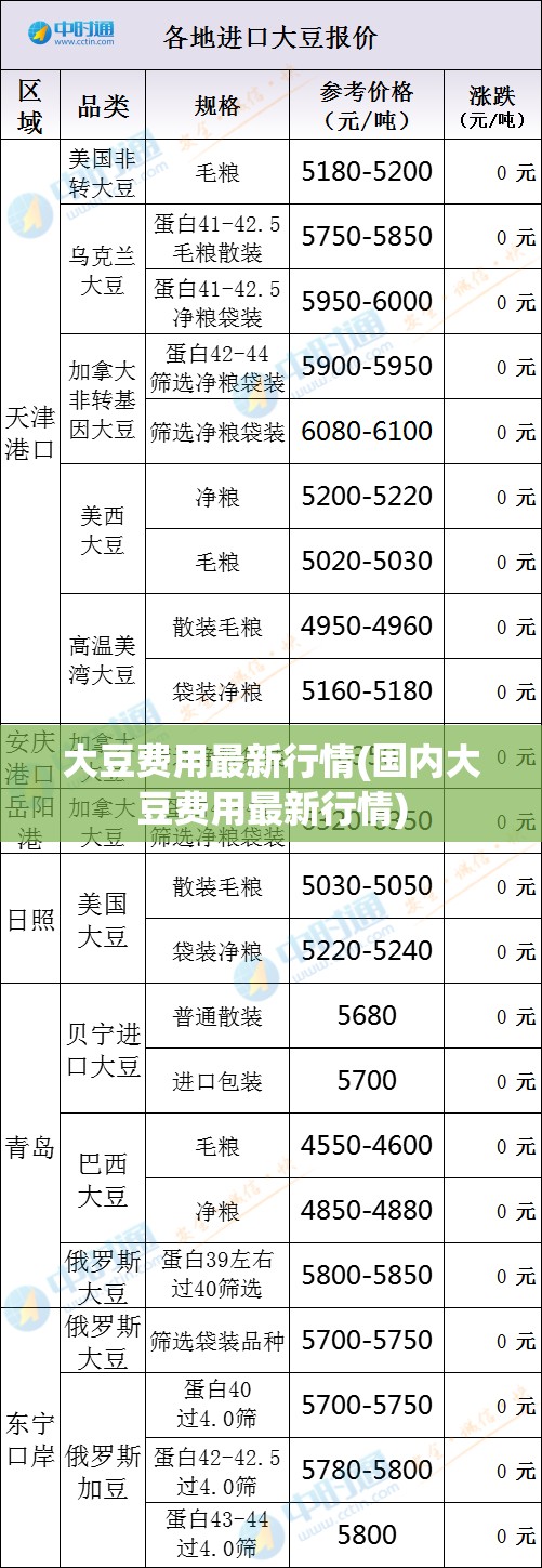 大豆费用最新行情(国内大豆费用最新行情) 大豆费用最新行情(国内大豆费用最新行情)