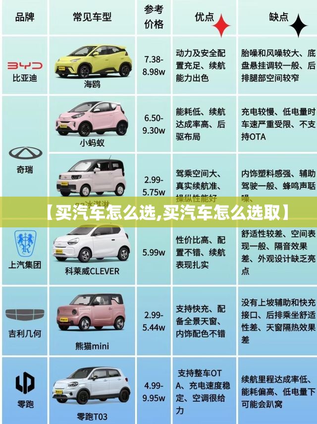 【买汽车怎么选,买汽车怎么选取】