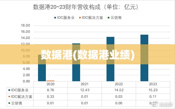 数据港(数据港业绩) 数据港(数据港业绩)