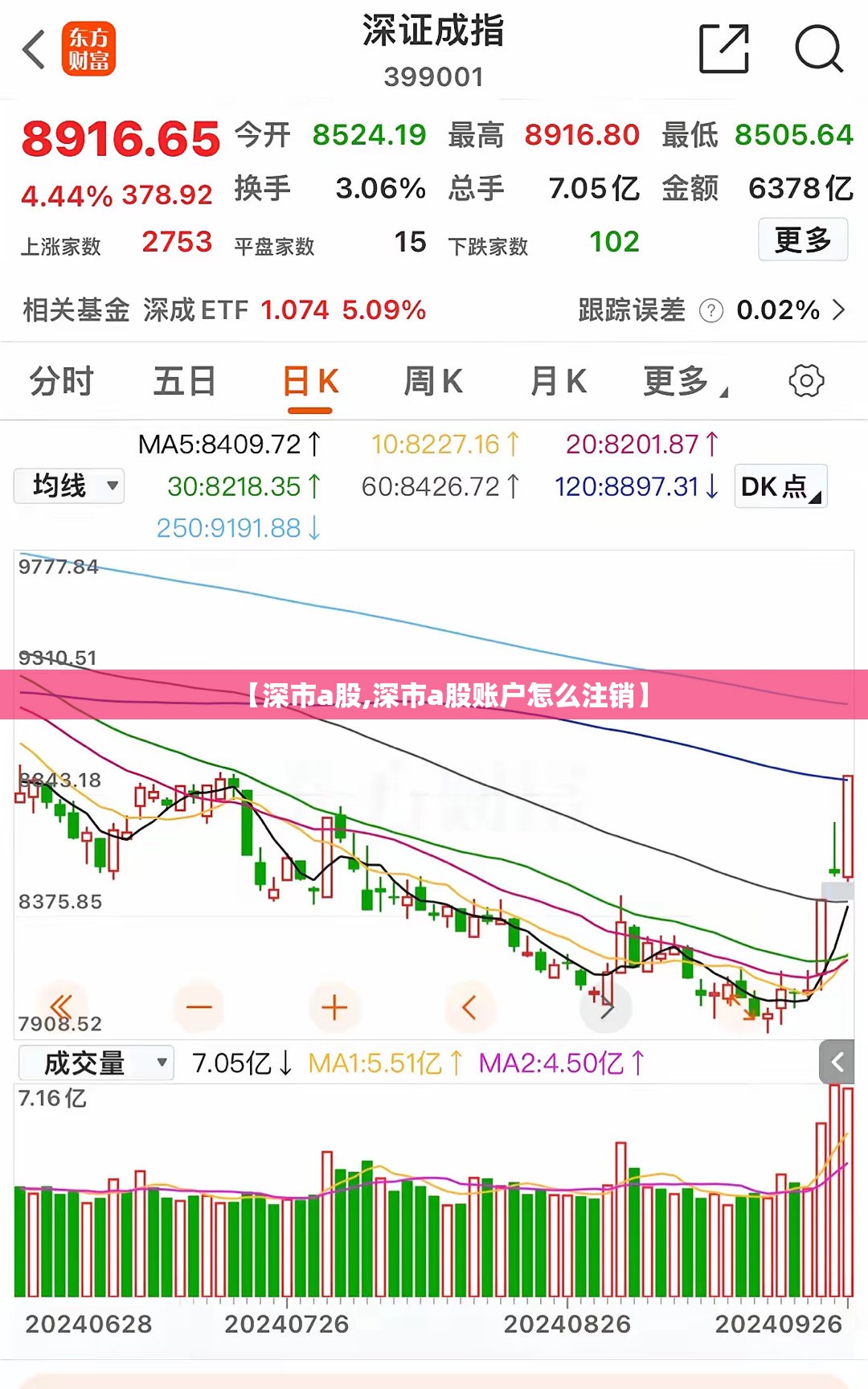 【深市a股,深市a股账户怎么注销】