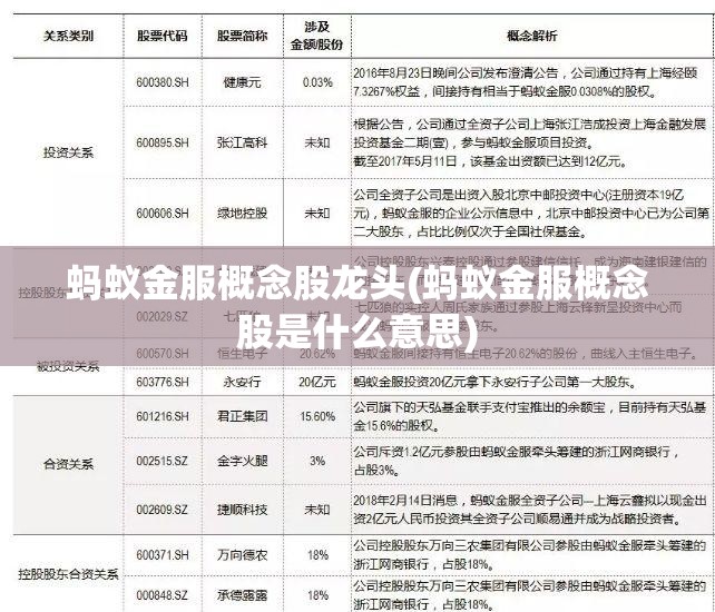 蚂蚁金服概念股龙头(蚂蚁金服概念股是什么意思) 蚂蚁金服概念股龙头(蚂蚁金服概念股是什么意思)