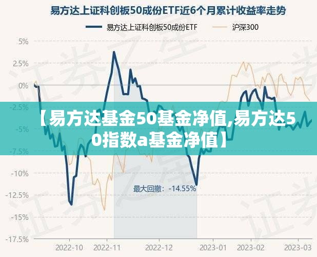 【易方达基金50基金净值,易方达50指数a基金净值】 【易方达基金50基金净值,易方达50指数a基金净值】