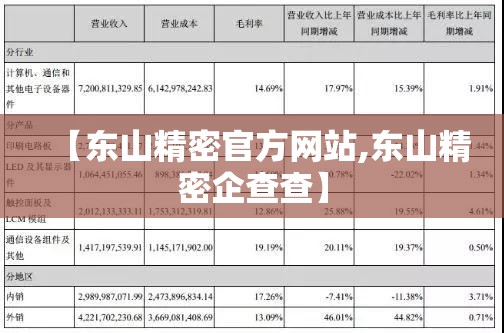 【东山精密官方网站,东山精密企查查】