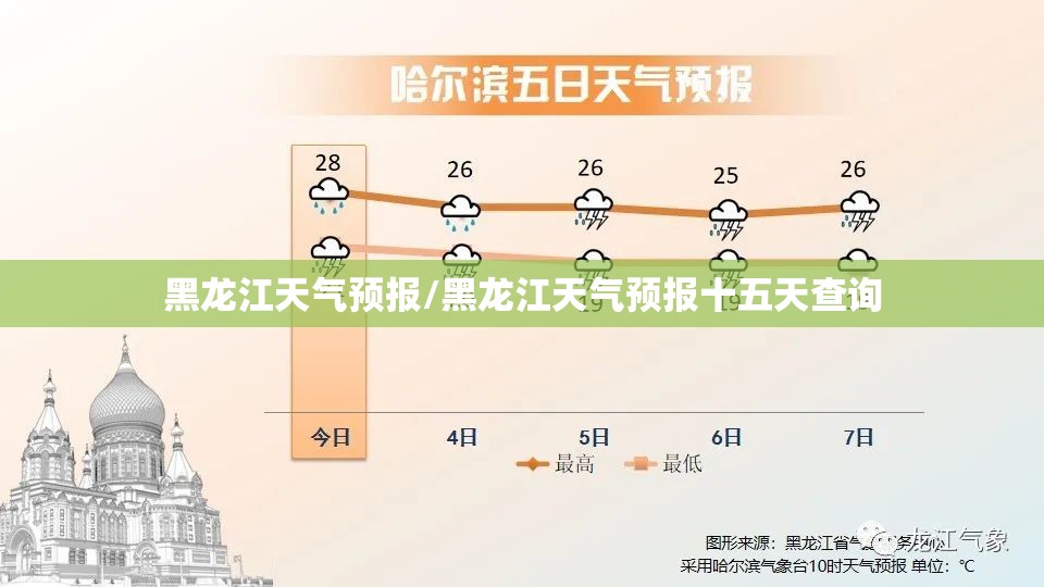 黑龙江天气预报/黑龙江天气预报十五天查询