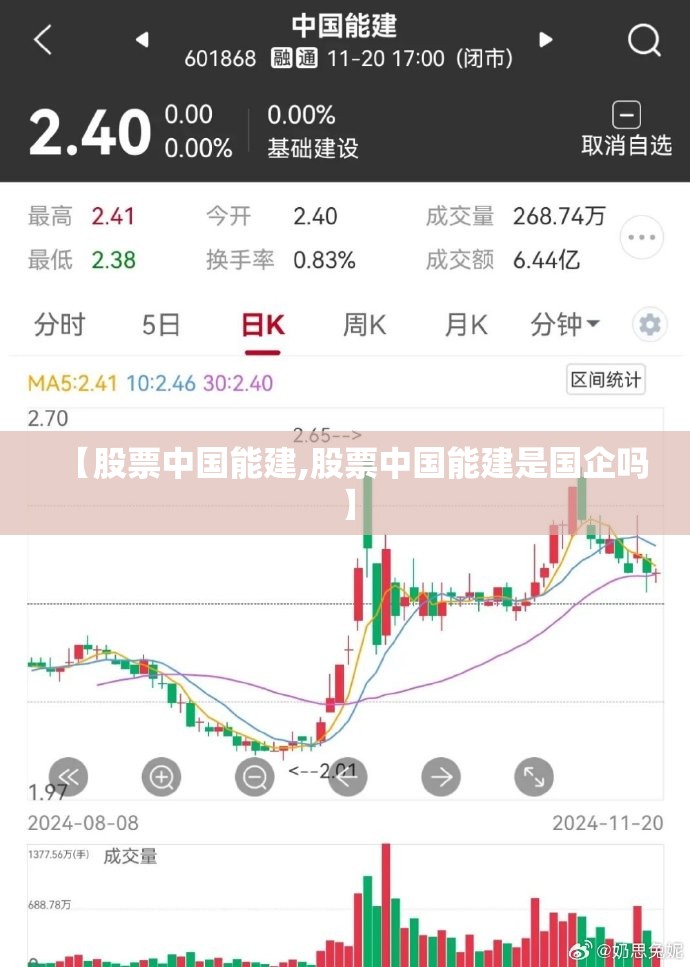 【股票中国能建,股票中国能建是国企吗】 【股票中国能建,股票中国能建是国企吗】