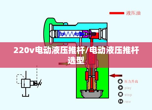 220v电动液压推杆/电动液压推杆选型 220v电动液压推杆/电动液压推杆选型