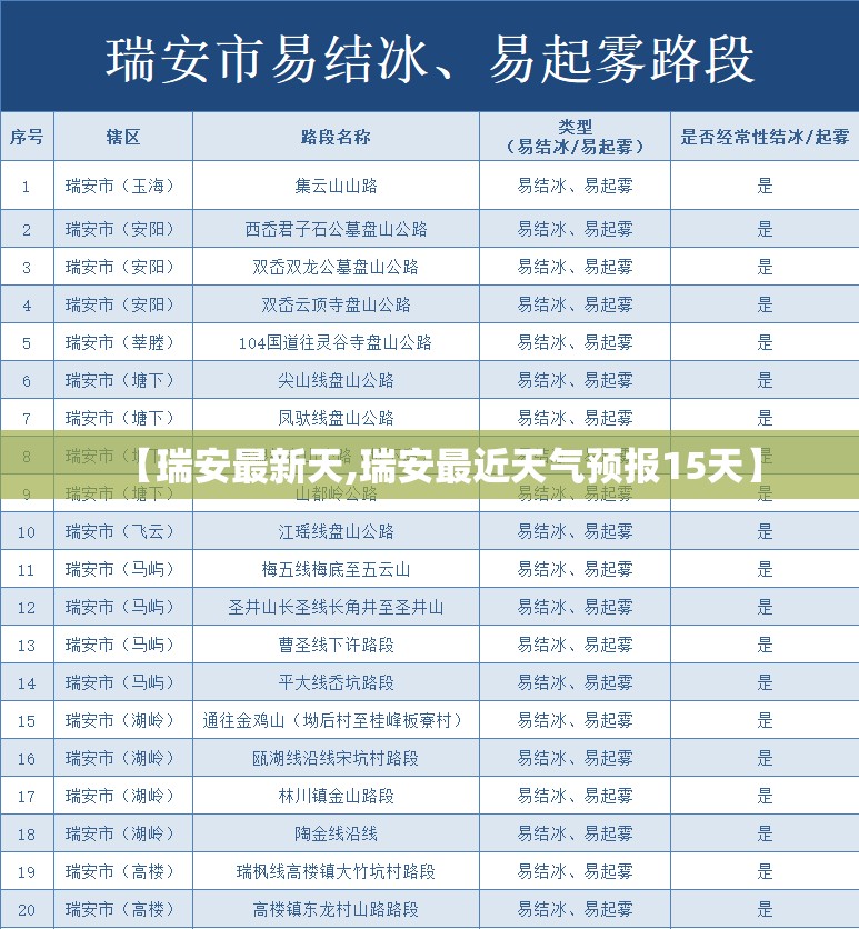 【瑞安最新天,瑞安最近天气预报15天】 【瑞安最新天,瑞安最近天气预报15天】