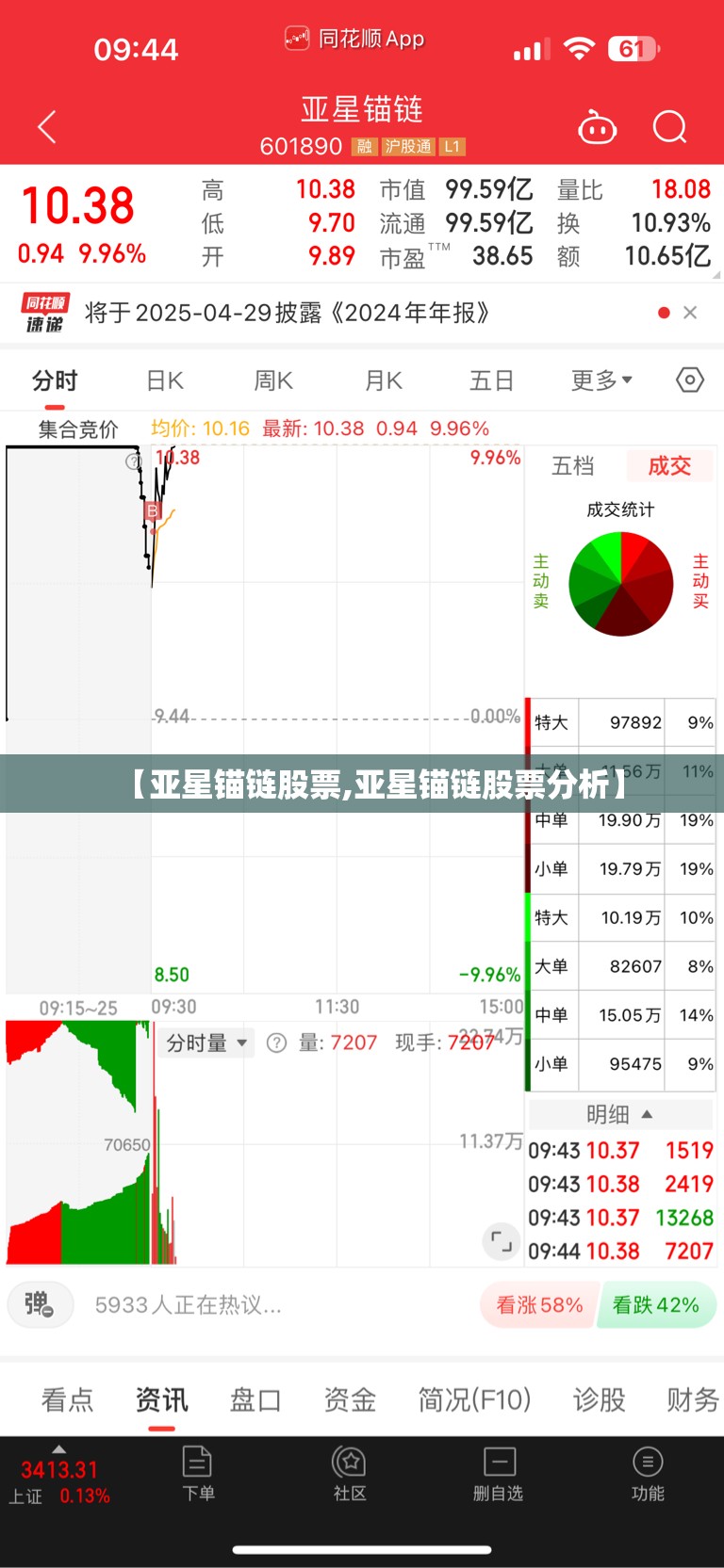 【亚星锚链股票,亚星锚链股票分析】 【亚星锚链股票,亚星锚链股票分析】
