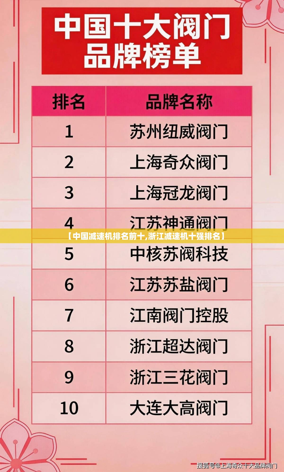 【中国减速机排名前十,浙江减速机十强排名】 【中国减速机排名前十,浙江减速机十强排名】