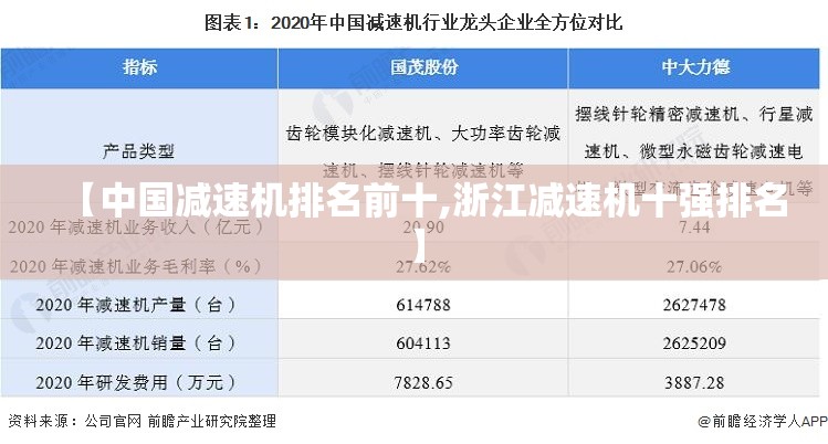 【中国减速机排名前十,浙江减速机十强排名】 【中国减速机排名前十,浙江减速机十强排名】