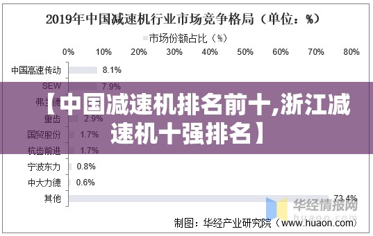 【中国减速机排名前十,浙江减速机十强排名】 【中国减速机排名前十,浙江减速机十强排名】